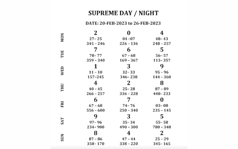 SUPREME DAY PENAL CHART